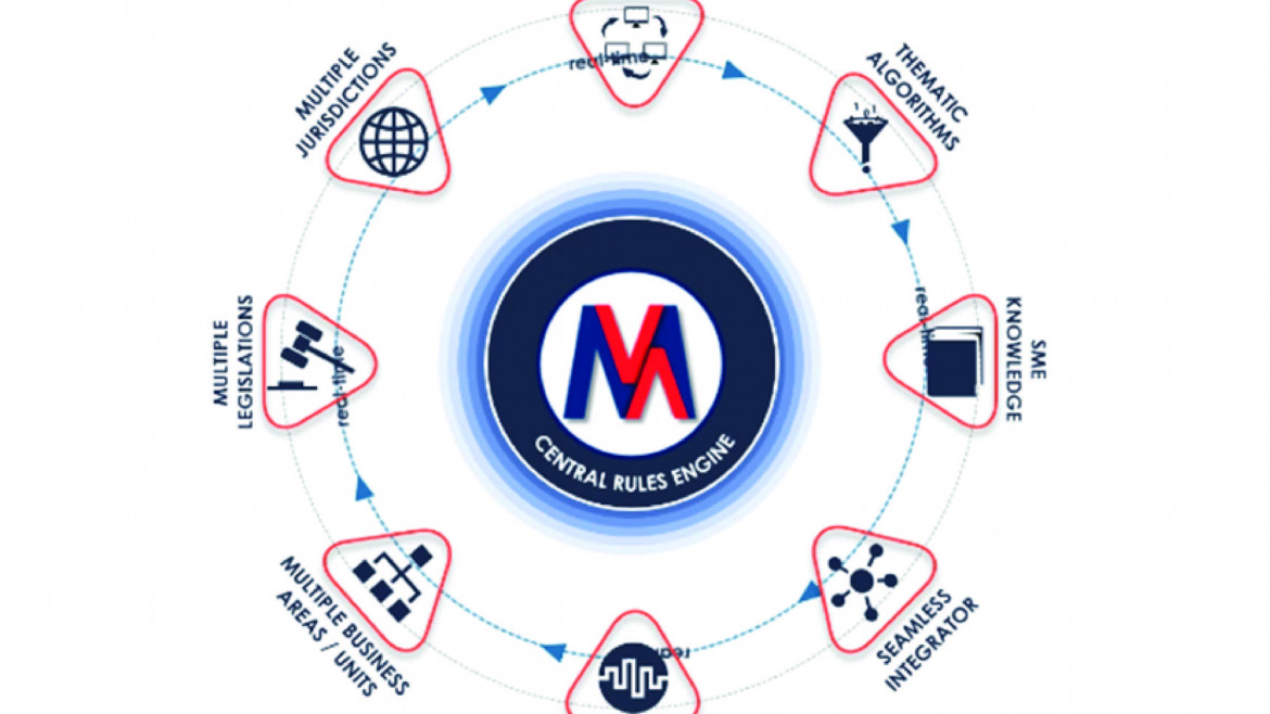 Digital Compliance Officer