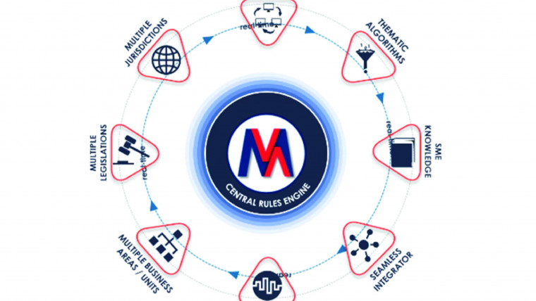 Digital Compliance Officer