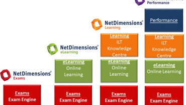 Human Capital Information Management Systems