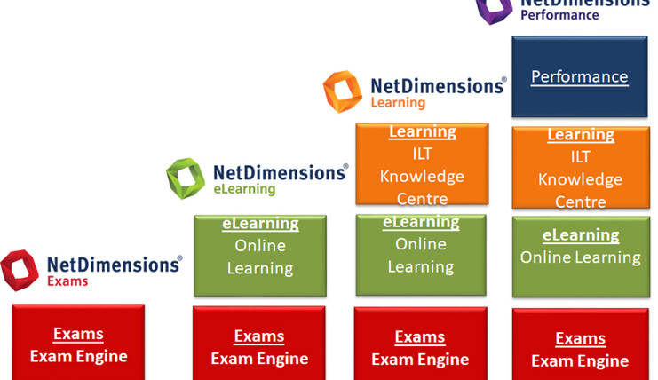 Human Capital Information Management Systems