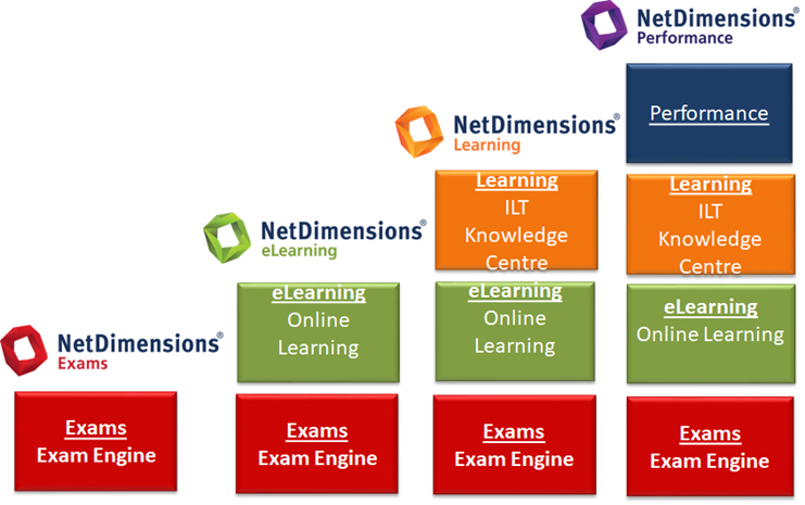 Human Capital Information Management Systems