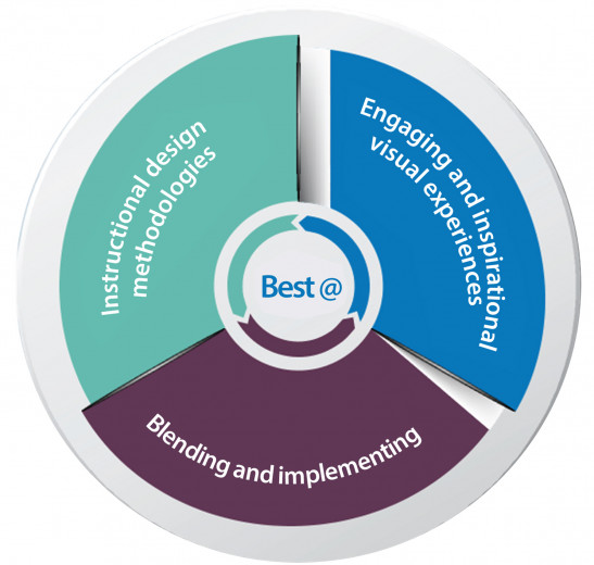 learning-circle learning-circle